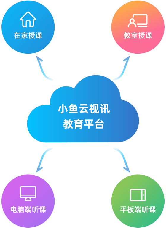 framework